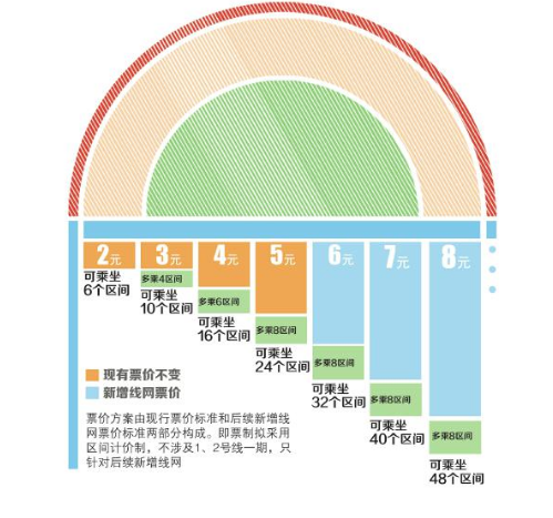 地铁听证会最新消息